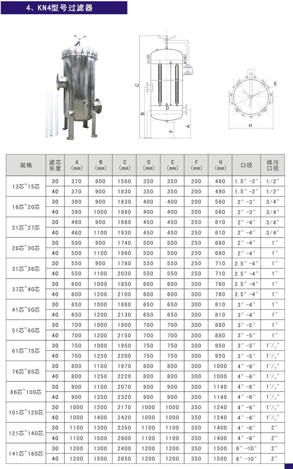 KN4型過(guò)濾器
